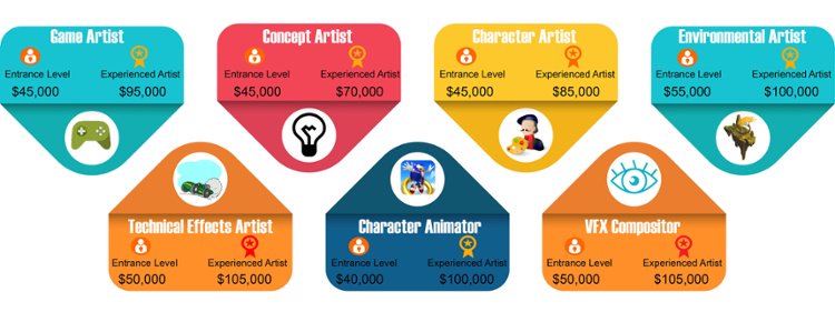 Can You Start A Career After Taking Online 3d Animation Classes