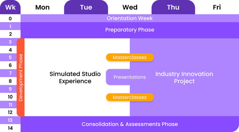 Student Timetable Student Timetable