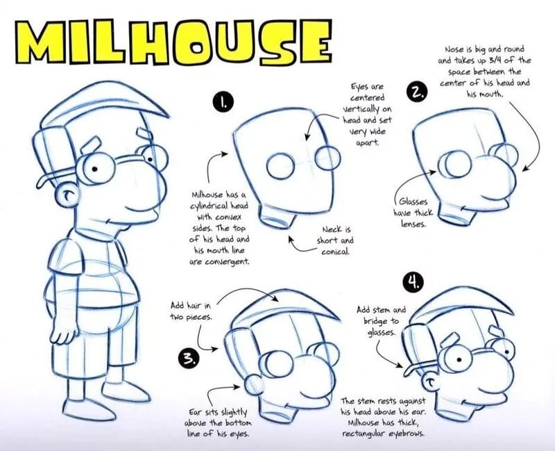 TheSimpsonsModelSheet_Milhouse