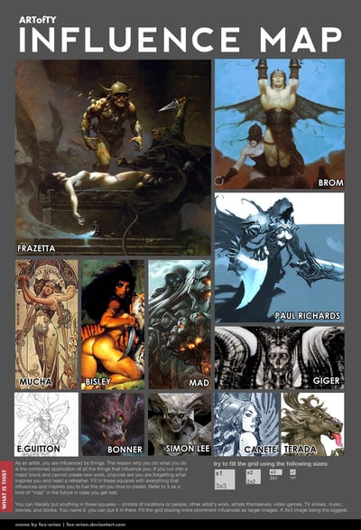 Art Influence Map - Tyler James