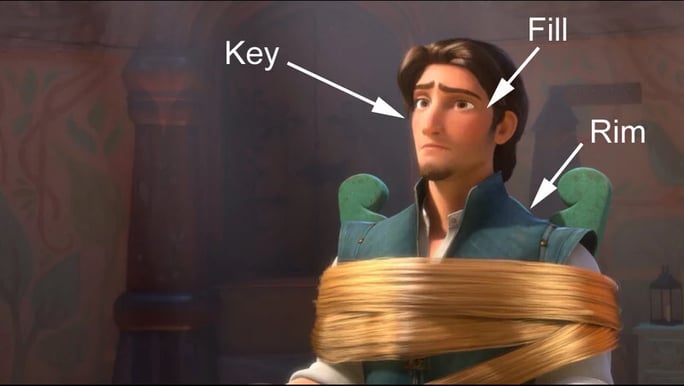 key-fill-rim-lighting-tangled